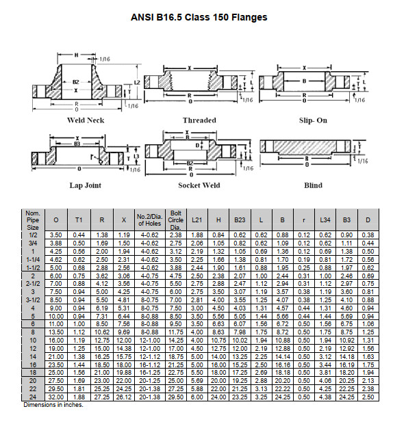 Thông số kỹ thuật mặt bích ANSI Class 150