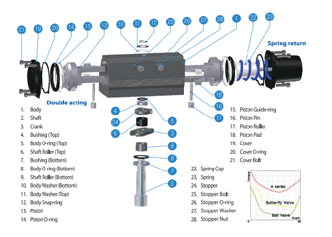 cấu tạo động cơ khí nén Kosaplus
