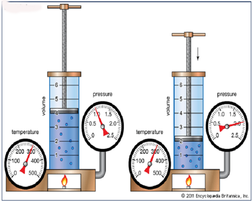 Thí nghiệm quá trình đẳng nhiệt là gì?