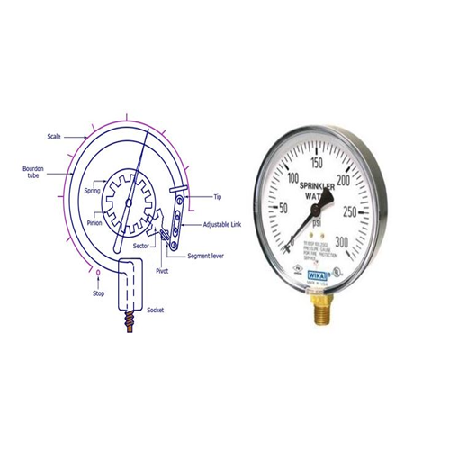 Nguyên lý hoạt động của đồng hồ đo nhiệt chân đứng 