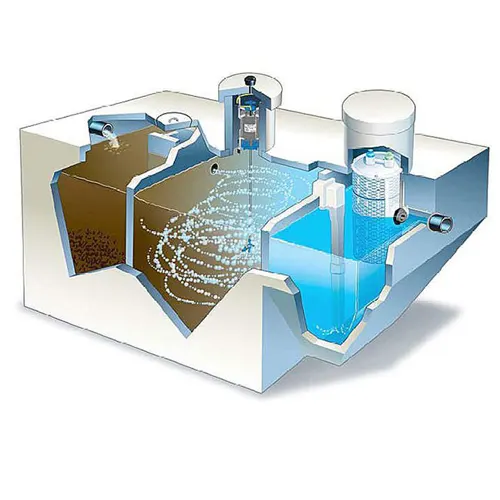 Công nghệ xử lý nước thải AAO là 1 trong những công nghệ tiên tiến nhất hiện nay
